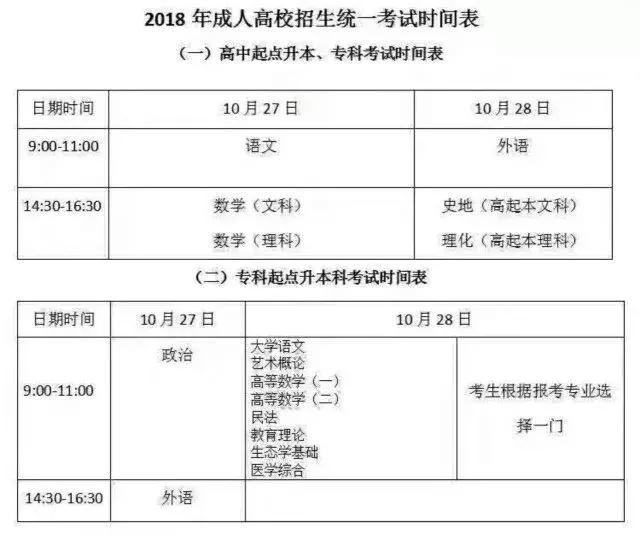 成人高考文史類專業(yè)入學(xué)學(xué)習(xí)什么專業(yè)？確定專業(yè)能對(duì)自己有用